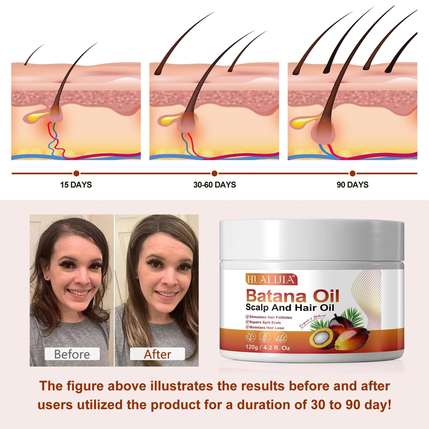 Datival Batana Oil for Hair Growth, 100% Pure Batana Oil Hair Mask, Scalp and Hair Oil, Repair Damaged Hair, Nourishes Thin Hair Scalp Skin and Loss Hair Growth Fir, for All Hair Types, 4.2Oz