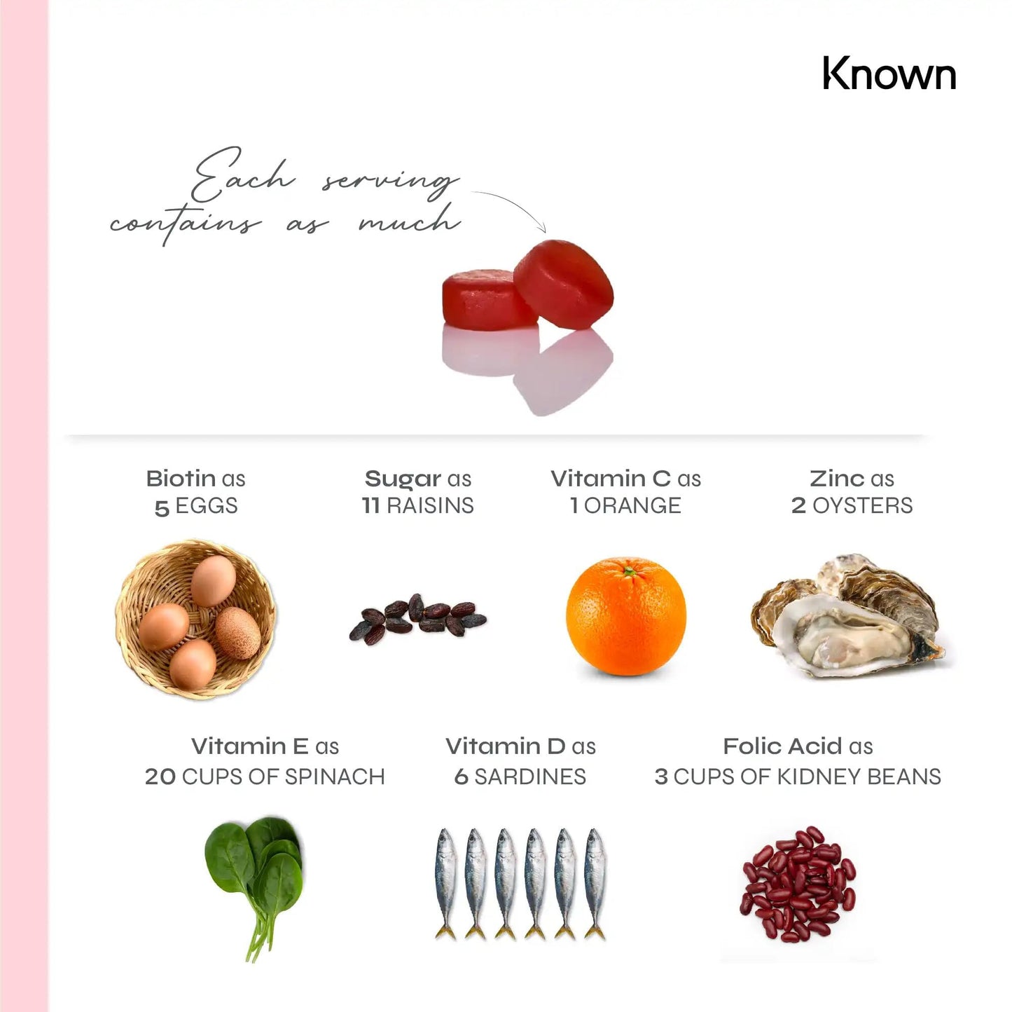 Pregnancy Vitamin Gummies for Women with 400mcg Folic Acid by Known | 60 Two-a-Day Gummies (One Month’s Supply) | Prenatal & Postnatal Support | Raspberry Flavoured Gummies (2)