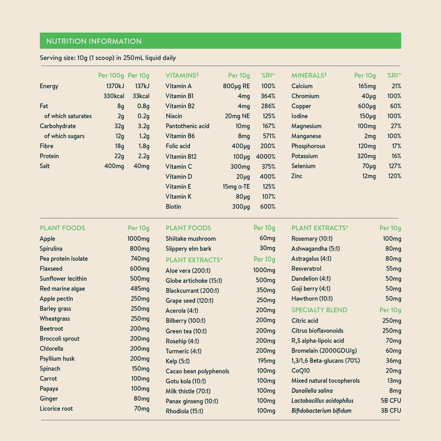 Greens Powder by Nuzest – Good Green Vitality – Filled with Vitamins, Minerals & Superfoods – Vegan Multivitamin Greens Drink - Gluten Free - Dairy Free - 10g - 1 Serving