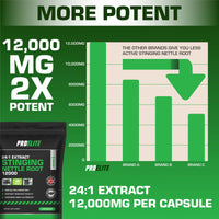 Stinging Nettle Root | 30 Capsules Vegan - 24:1 Extract 12,000mg Nettle Root per Capsule | High Strength Stinging Nettle Alternative to Powder NO Fillers & Binders | Made in UK by PROELITE