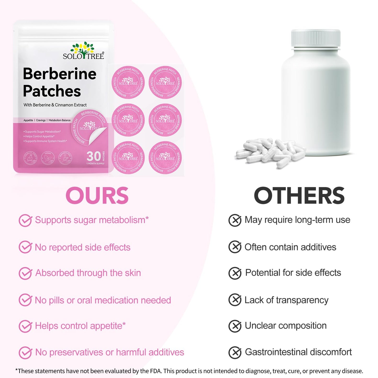 Premium Berberine Patch | 30 Patches | Natural Plant-Based Formula | Supports Metabolism & Energy Levels | Easy-to-Use, Discreet Patch