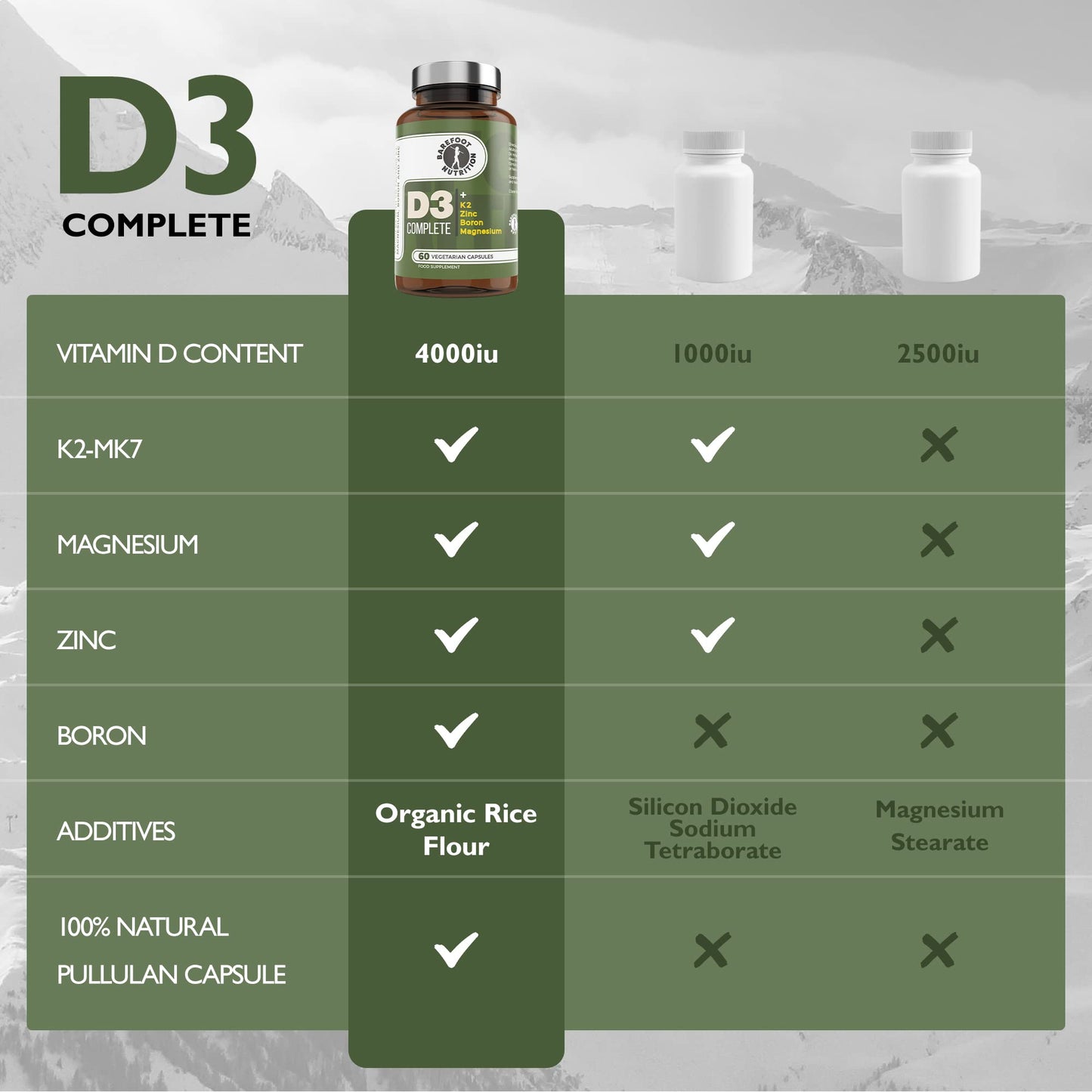 Barefoot Nutrition - Vitamin D3 Complete 4000 IU, with Vitamin K2 MK-7, Magnesium, Boron & Zinc Supplement, High Strength Formula for Bone and Normal Health Function, 60 Capsules