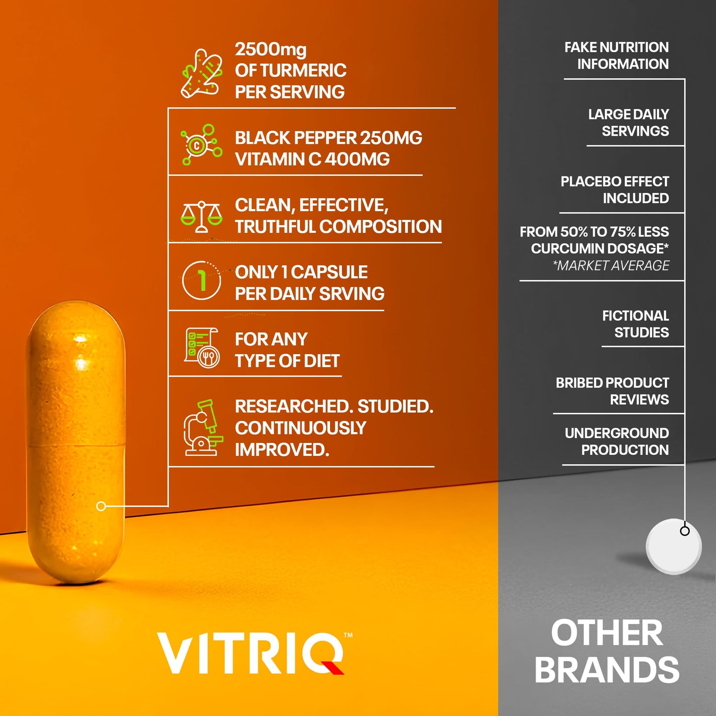 VITRIQ Turmeric 2500mg Per 1 Capsule + Black Pepper 250mg + Vitamin C 400mg, 60 Capsules - One-a-Day, High Strength Turmeric with Black Pepper Capsules, Curcrumin Immune Support Complex Made in the UK