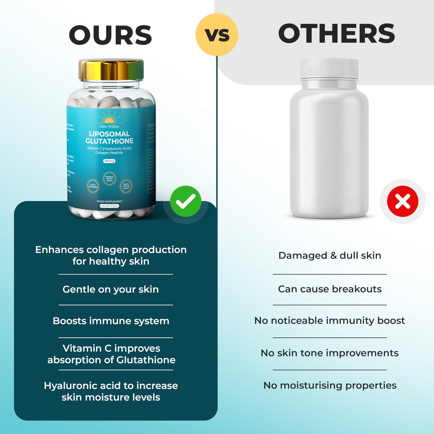 Glow Within Liposomal Glutathione 1850mg per Serving | Glutathione Supplement Capsules with Vitamin C | Master Antioxidant, Healthy Ageing, Boosts Immune System | 4X Higher Absorption (60 Softgels)