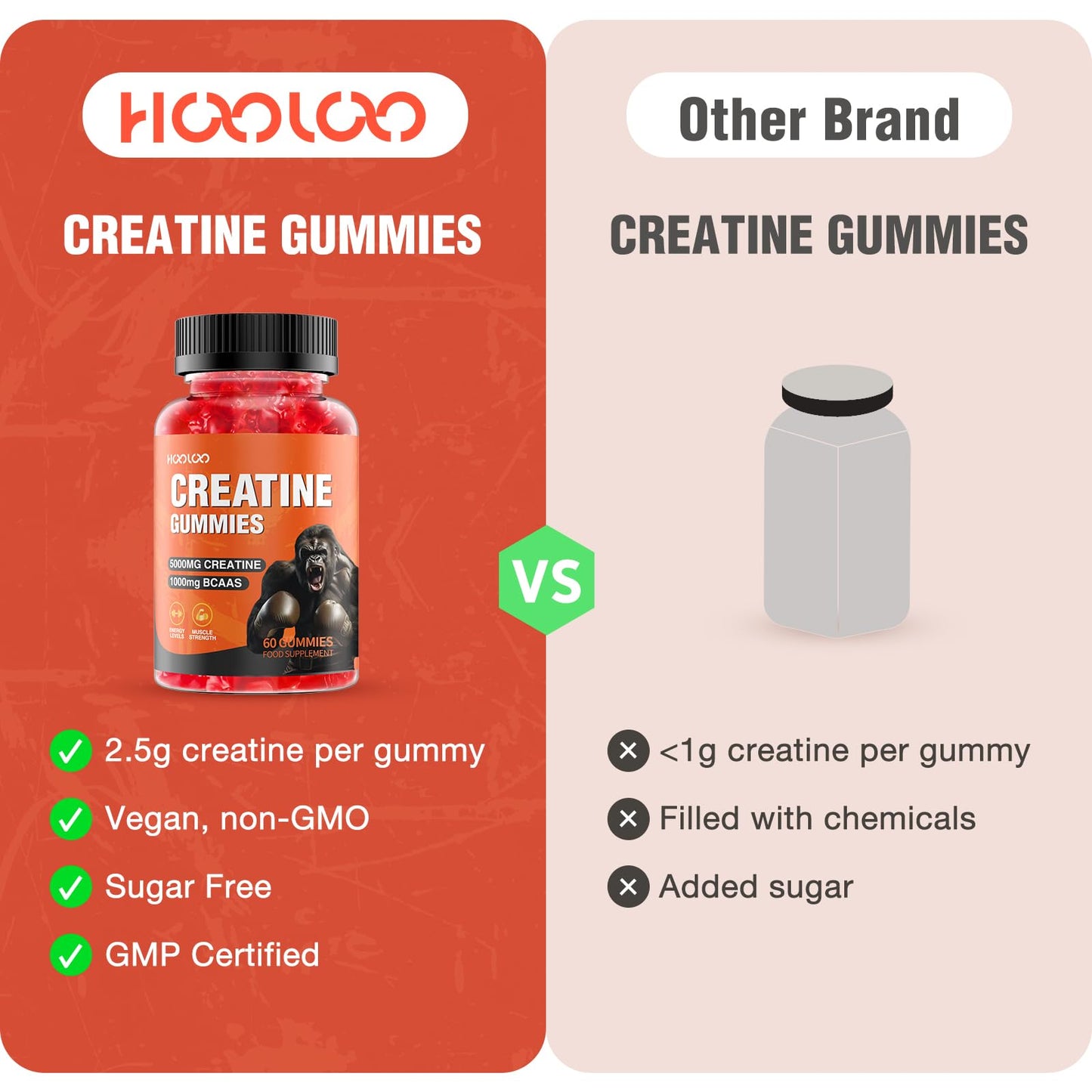 HOOLOO Creatine Gummies 5000mg Creatine Monohydrate with 1000mg BCAAs per Serving for Men & Women, Vegan & Sugar-Free, Easy Pre/Post Workout Gym Support for Performance and Muscle Power, 60 Count