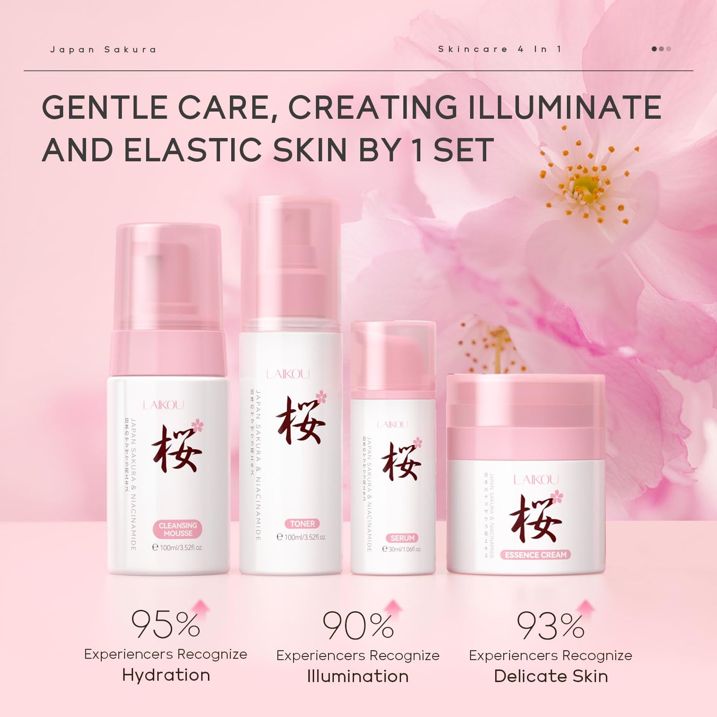 LAIKOU Sakura Skincare Set, Japanese Beauty Facial Kit for Women Teenage Girls, Cleanser, Toner, Serum, Moisturizer, Headband & Gua Sha Tool, Hydrating Facial Routine for Glowing Skin, 6PCS