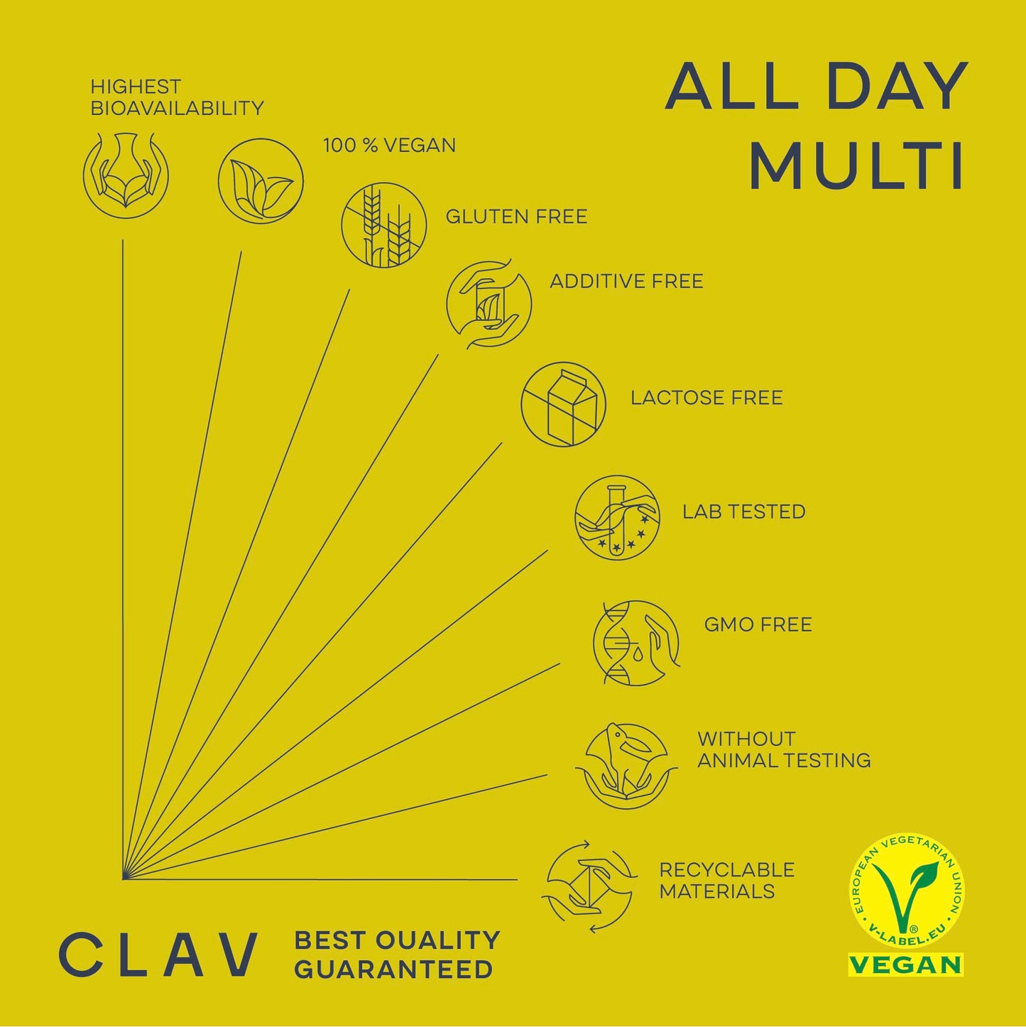 CLAV All Day Multi - A-Z Multivitamins and Minerals - 30 Valuable Vitamins, Minerals, Trace Elements & Plant Extracts - All in One Premium Multi Vitamin for Men and Women - Natural & Vegan