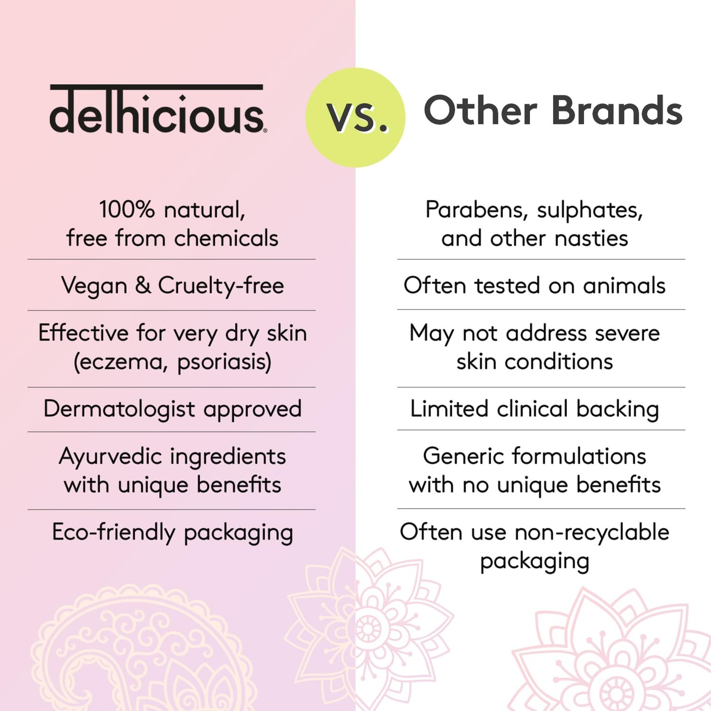 Delhicious Migh-tea Moisture Body Balm, Award winning 100% natural moisturiser, For Dry Skin. Vegan & Plastic Free. 50g.