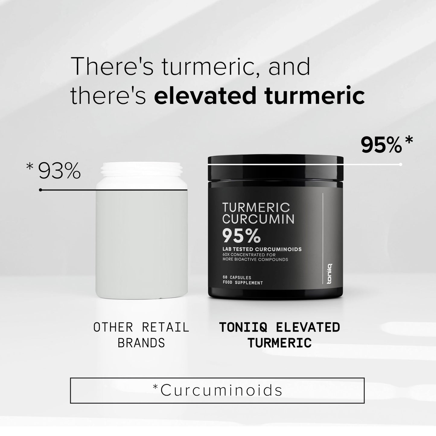 Toniiq Turmeric Curcumin - Ultra High Potency 60:1 Extract with 95% Curcuminoids - 800mg Per Serving - Black Pepper & MCT Oil for Enhanced Absorption - Third-Party Lab Tested - 60 Capsules