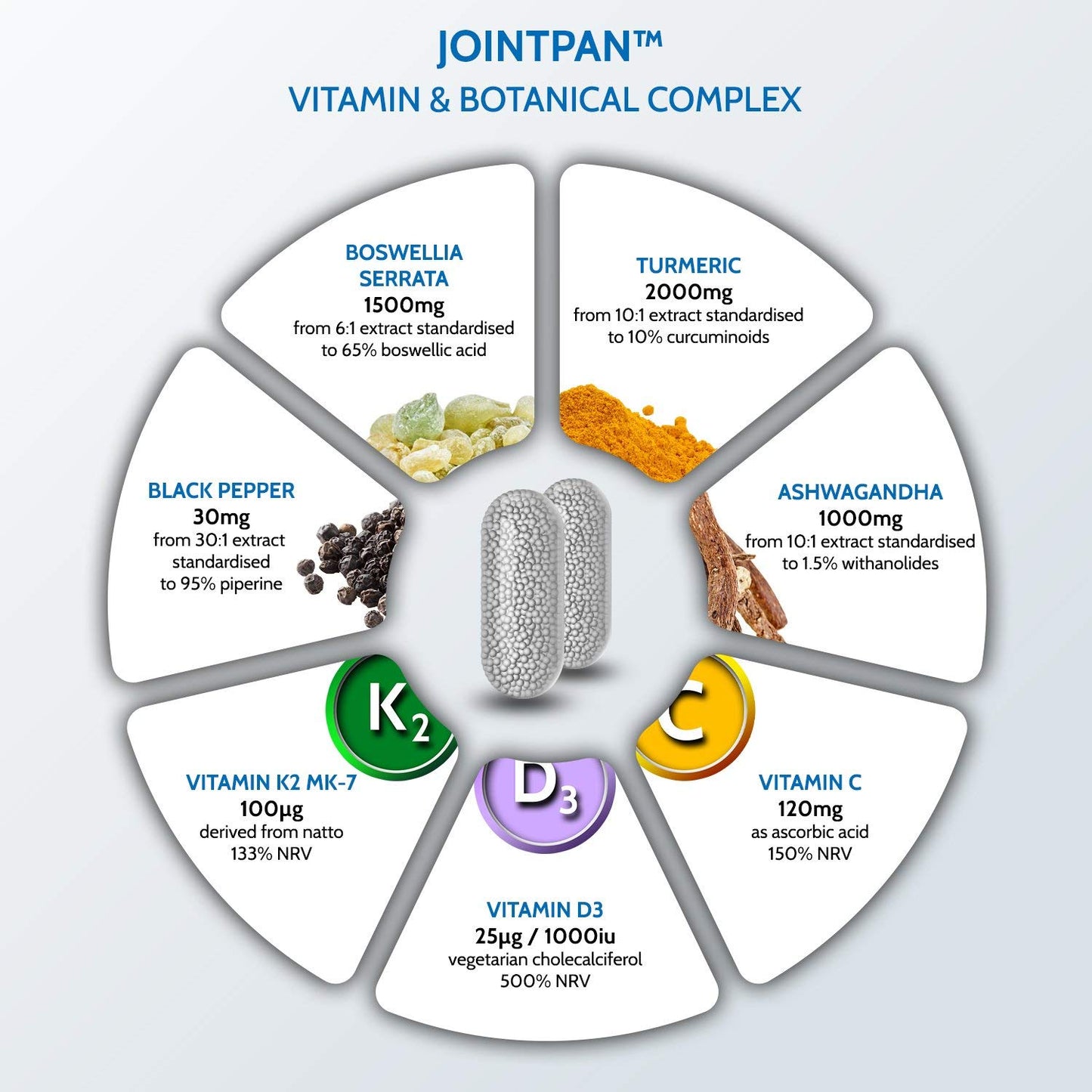 Health4All Jointpan Joint Support 60 Capsules (not Tablets) with Boswellia Serrata, Turmeric, Ashwagandha, Vitamins D3 and K2 MK-7. Strong Joint Pain, stiffnes and OA Supplement