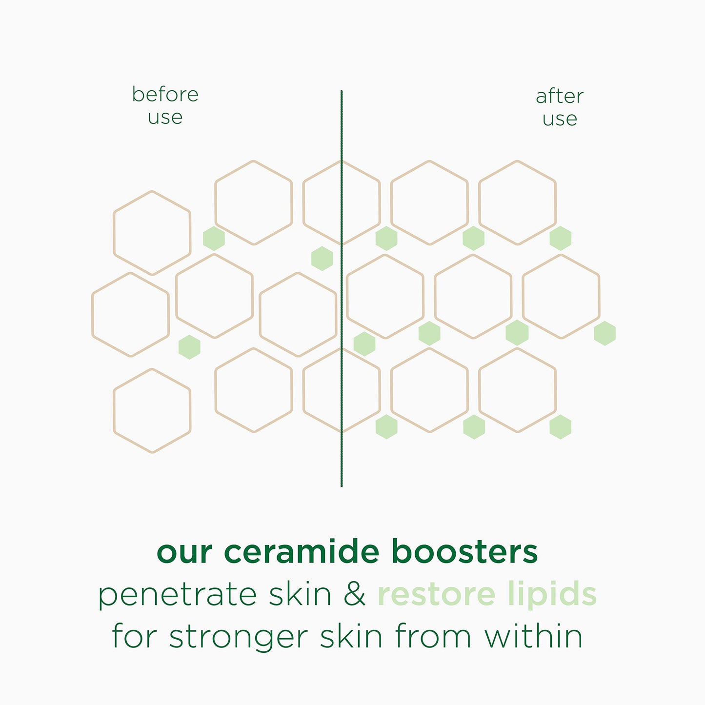 Simple Replenishing cream cleanser with 11% Ceramide Boosters & Hyaluronic Acid 230 ml