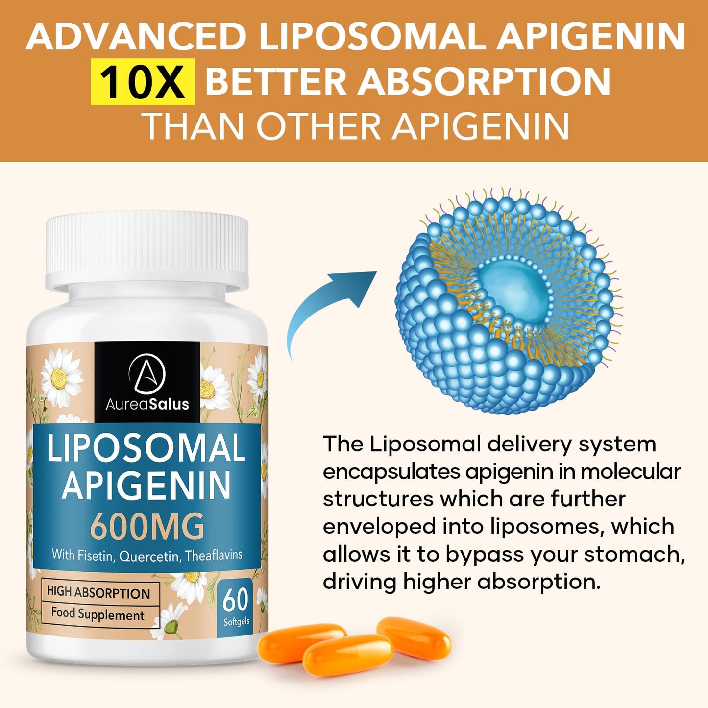 Apigenin 600mg, Extra Strength Liposomal Apigenin Supplement with Fisetin, Quercetin and Theaflavins for Sleep, Relaxation & Mood, Powerful Flavonoid & Antioxidants (60 Count (Pack of 1))