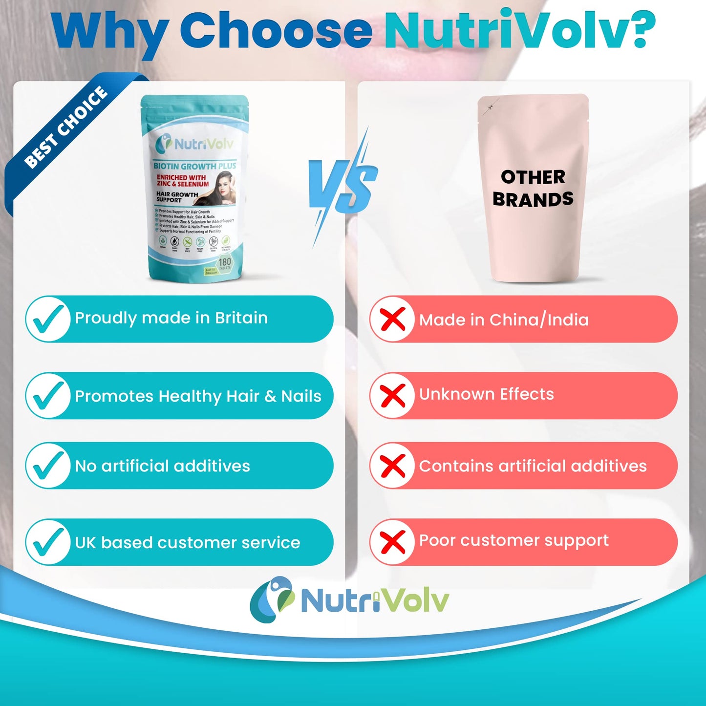 Nutrivolv Biotin Hair Growth - Zinc & Selenium - 180 Tablets - 10000ยตg - Hair Skin & Nails