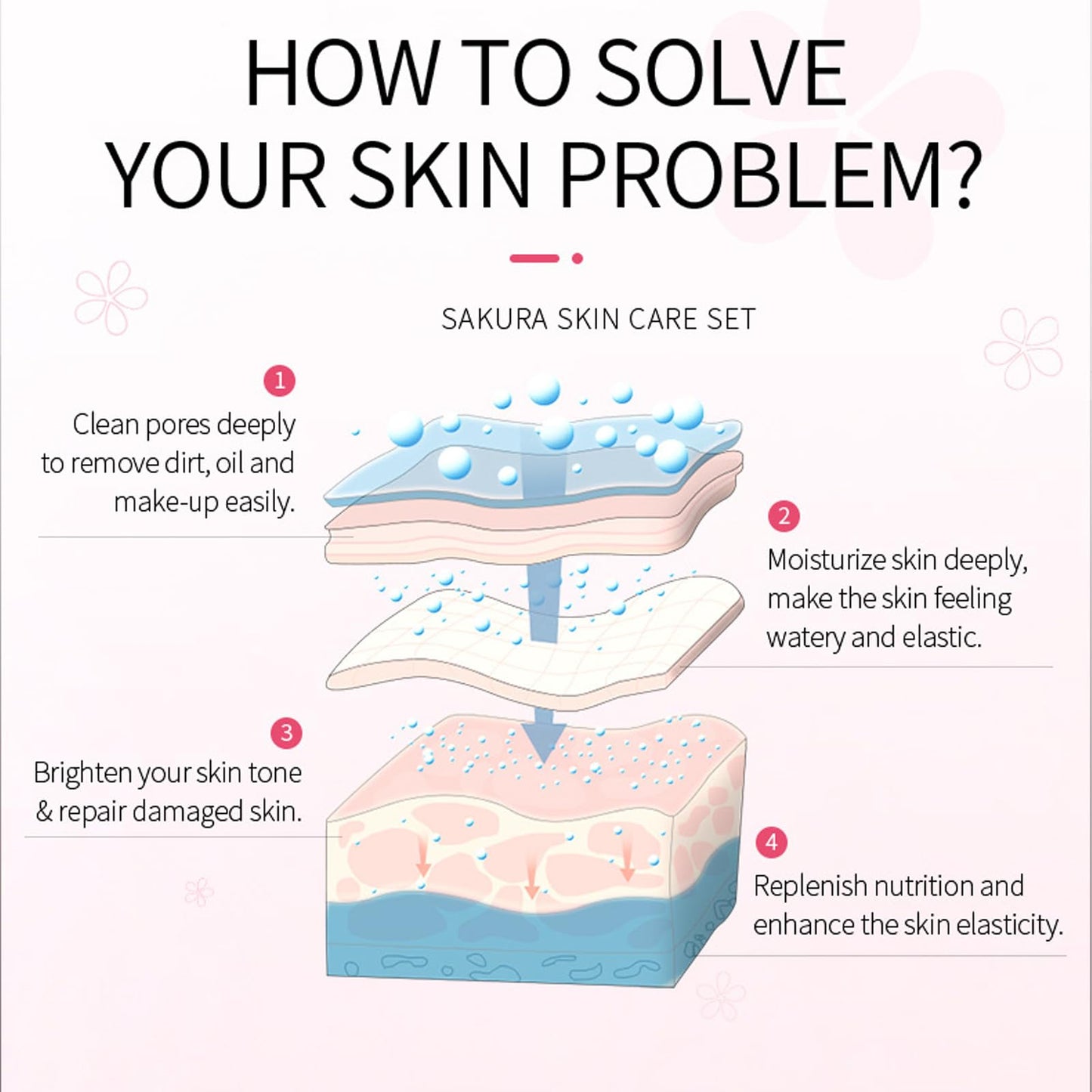 Shengqialun Skin Care Sets & Kits, 24PC Cherry Blossom Skincare Set Skin Care for Teenage Girls, Pamper Sets for Women with Face Cream,Face Serum,Lip Mask,Sleep Mask,Eye Mask,Mud Mask,Cleanser