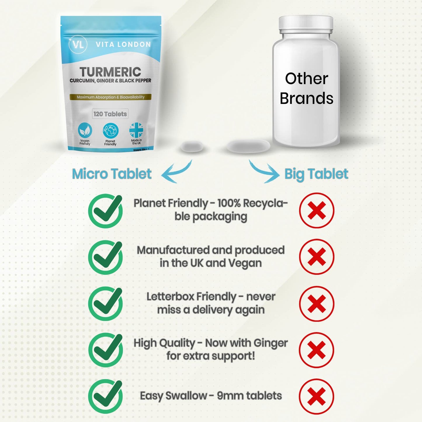 Turmeric Tablets 4000mg with Circumin, Black Pepper & Ginger | 360 High Strength Vegan Turmeric Tablets (Not Capsules or Powder) | 6 Month Daily Supply | Turmeric Supplement | Made in UK