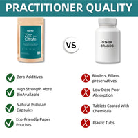 Mad Diet Zinc Citrate | Zero Additives | Practitioner Quality | 25mg Capsules | Locally Sourced | High Bioavailability |Trusted UK Brand | 60 Capsules |Immune Support |Suitable for Vegans and Vegetari