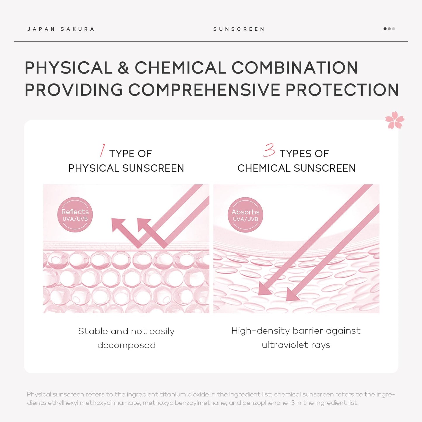 LAIKOU Japan Sakura Face Sunscreen SPF 50+ PA+++, Lightweight Face Sun Cream, Waterproof Face Moisturiser with Spf, UVA & UVB Protection, Refreshingly Non-Sticky, 50g (Pack of 2)