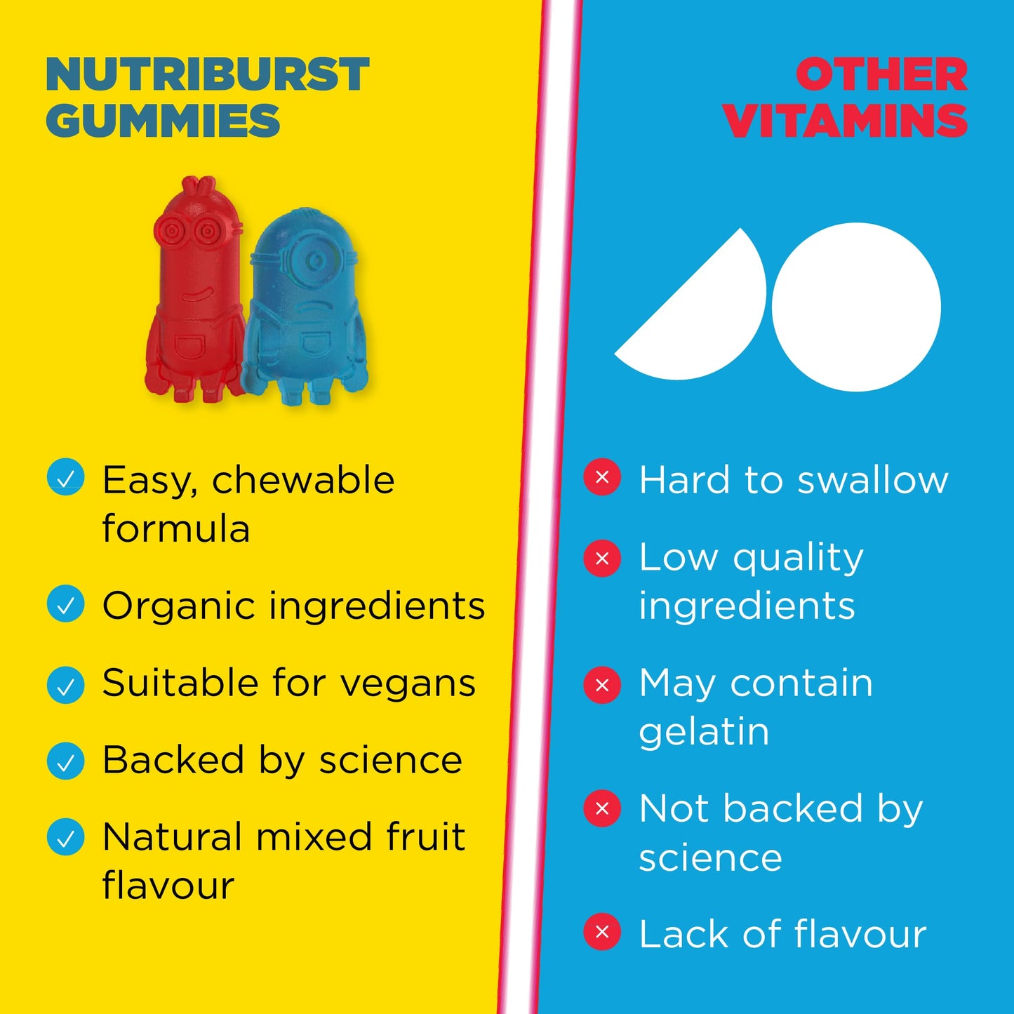Nutriburst Minions Mighty Bones Vitamins for Kids - Chewable Vitamin D3 + Calcium Gummies for Healthy Bone Development - Vegan + Sugar Free - Fruity Flavour - 60 Gummies