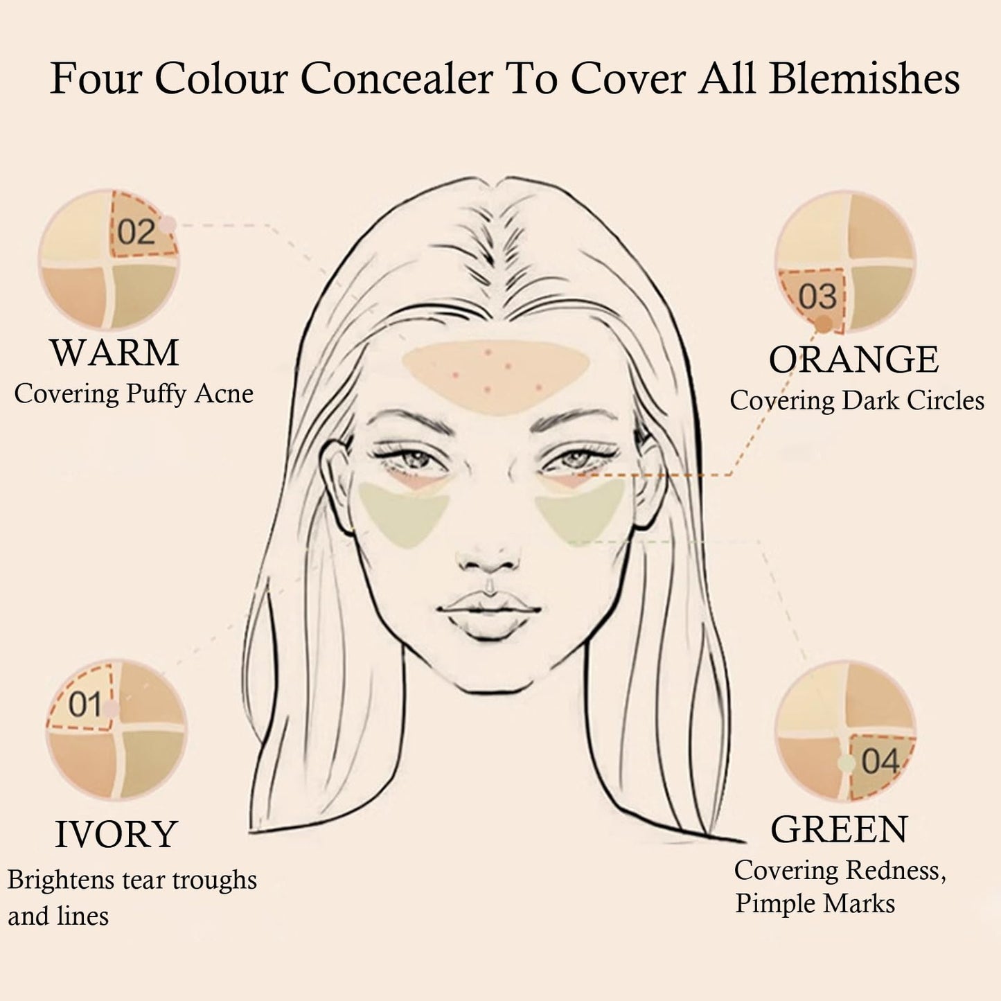 GEEWHILE Cream Concealer Full Coverage Palette, 4 Colour Concealer Makeup Palette Blendable Shades Cream Contour Palette, Silk Texture Waterproof Concealer Corrects Dark Circles Red Marks Scars