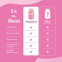Novomins Endo Gummies - Myo-Inositol & D-Chiro Inositol (40:1), Agnus Castus, Vitamin B6, Turmeric & Probiotics - Vitamins for Women with Endometriosis - Hormonal Balance & Intimate Health - 60 Vegan