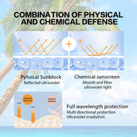 Korean Sunscreen, Hyaluronic Acid Watery Sun Gel SPF 50+ PA++++, SPF 50 Face Moisturiser with No White Cast, Waterproof Body & Face Sunscreen, Moisturizing Korean Suncream for Oily Skin (50ml)