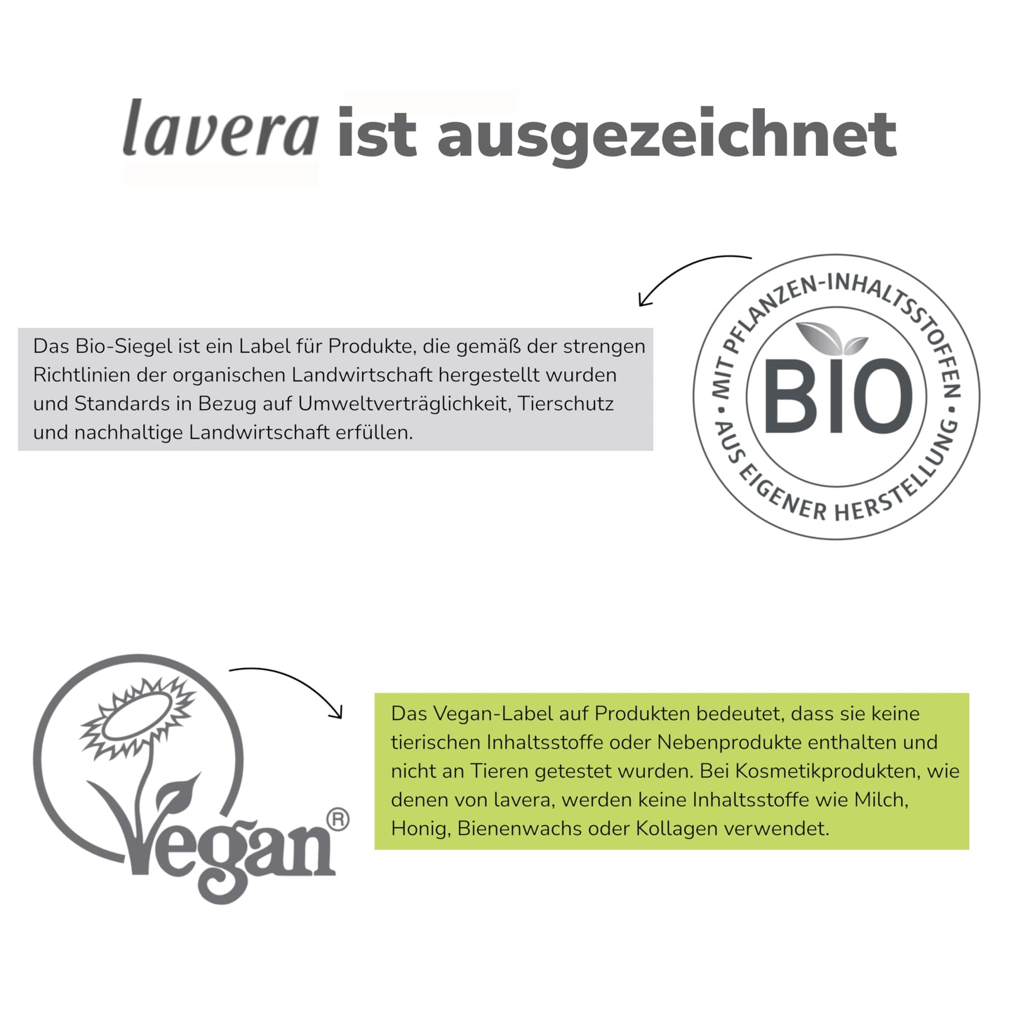 lavera Anti-UV Fluid SPF 30 - protects against UV rays - mineral protection - against sun-induced skin ageing - vegan - natural cosmetics - 30 ml