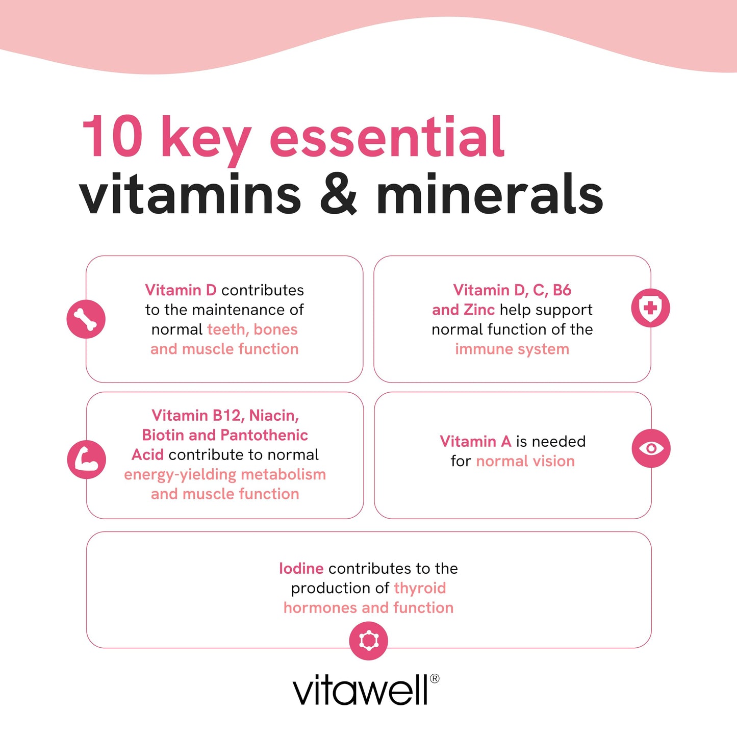 Vitawell Adult Multivitamin Gummies | 120 Raspberry Flavour Gummies | Mega Pack | 2 Months’ Supply | Two a Day Chewable Adult Multivitamins | 10 Essential Adult Vitamins | by Vitawell