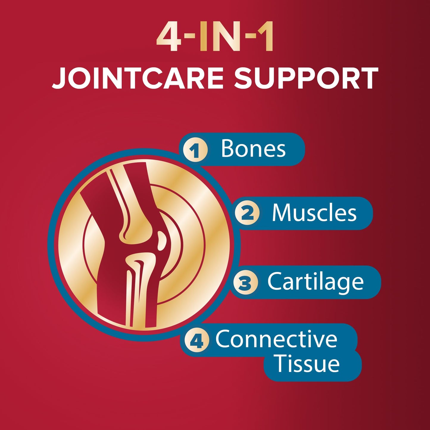 Seven Seas JointCare Essential, with Omega-3, Glucosamine, Chondroitin, Vitamins C and D, Manganese and Zinc, Food Supplements, 60-Day Pack