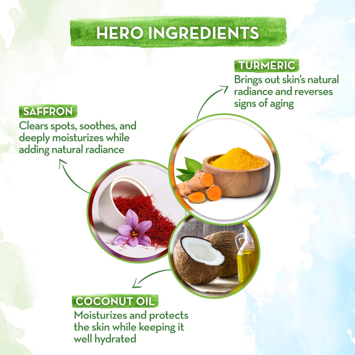 Mamaearth Ubtan Natural Face Wash for Dry Skin with Turmeric & Saffron for Tan removal and Skin brightning 100 ml - SLS & Paraben Free