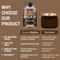 Shilajit Gummies 1400mg, Shilajit Supplement with Chaga and Ashwagandha, Original from Himalayan with Fulvic & Humic Acid and 85+ Minerals, for Energy, Immunity & Focus, Sugar-Free, 60 Gummies