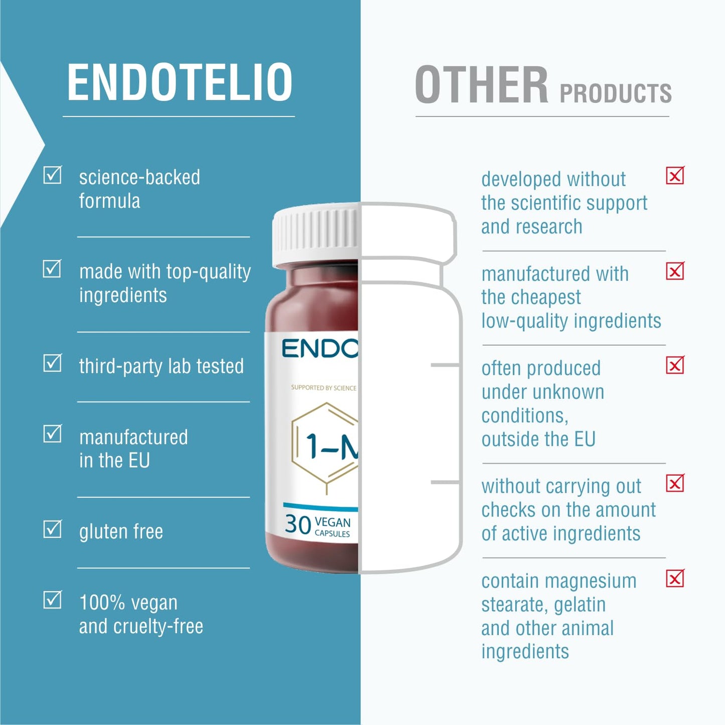 ENDOTELIO Endotelio Brain 1-MNA, Anti Aging, Optimizing NAD+, Ginkgo Biloba, Zinc, Biotin, Vitamin C and B Complex, Biohacking Supplement, Memory, Focus, Mood, Enhanced Bioavailability, 30 Caps