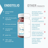 ENDOTELIO Endotelio Brain 1-MNA, Anti Aging, Optimizing NAD+, Ginkgo Biloba, Zinc, Biotin, Vitamin C and B Complex, Biohacking Supplement, Memory, Focus, Mood, Enhanced Bioavailability, 30 Caps
