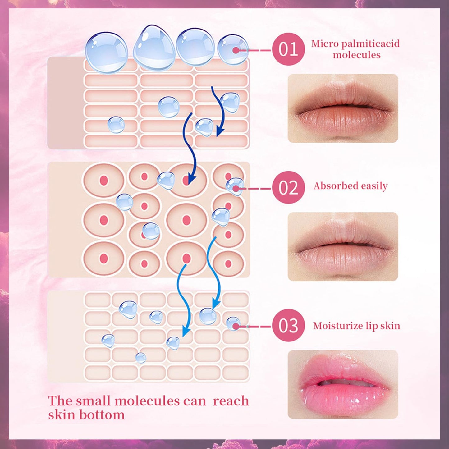 MINSHZEE Pink Moisturizing Plumping Lip Gloss, Moisturizing Lip Essence, 24-hour moisturizing, natural pink tint, reduces pigmentation, locks in moisture, lightweight and non-sticky.