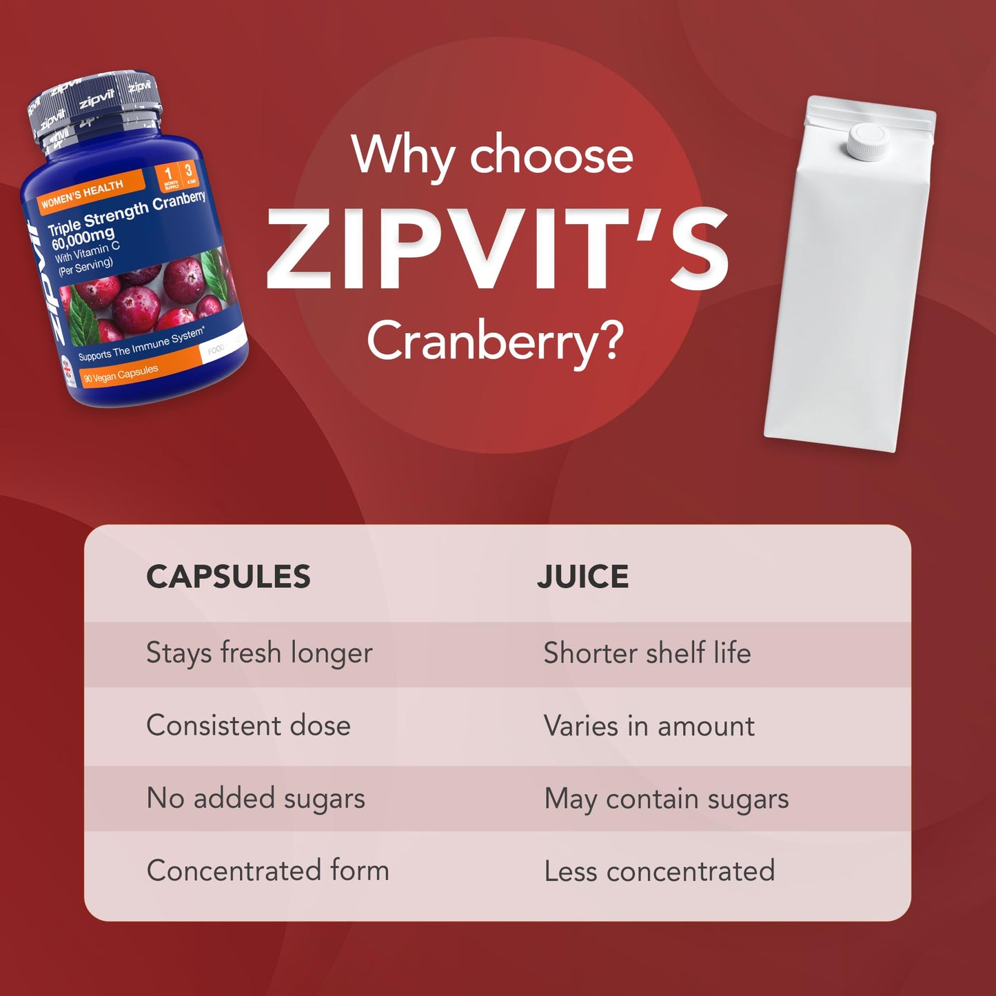 Zipvit Triple Strength Cranberry 60,000mg, High Strength Cranberry Extract with Vitamin C, 90 Vegan Capsules for Immune Support, 1 Month Supply, Supplement for Men & Women
