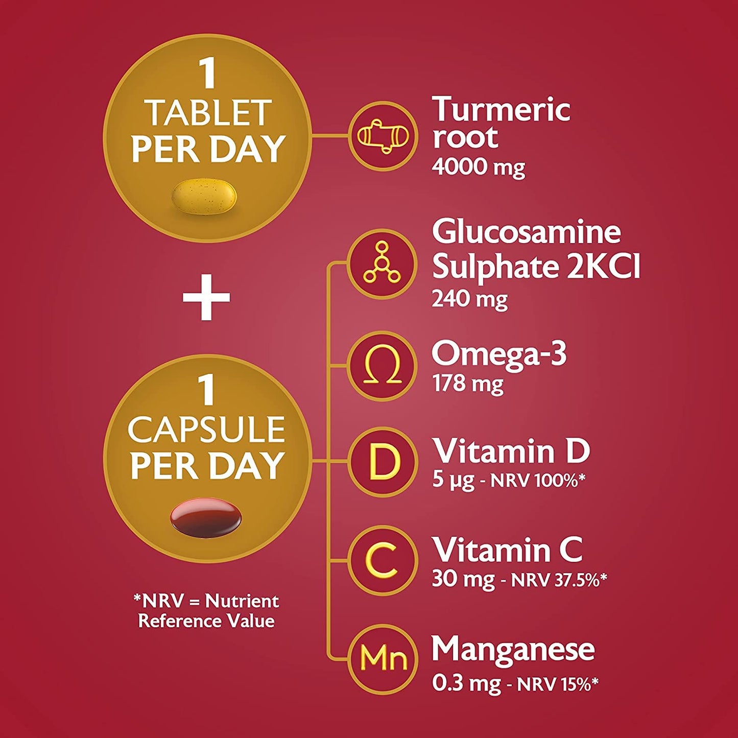 4IN1 JOINTCARE3,5-7 SUPPLEMENT - Our only product to combine Glucosamine, Omega-3 and Turmeric. Contains vitamins and minerals that support Bones3, Cartilage5, Muscles6 and Connective Tissue7