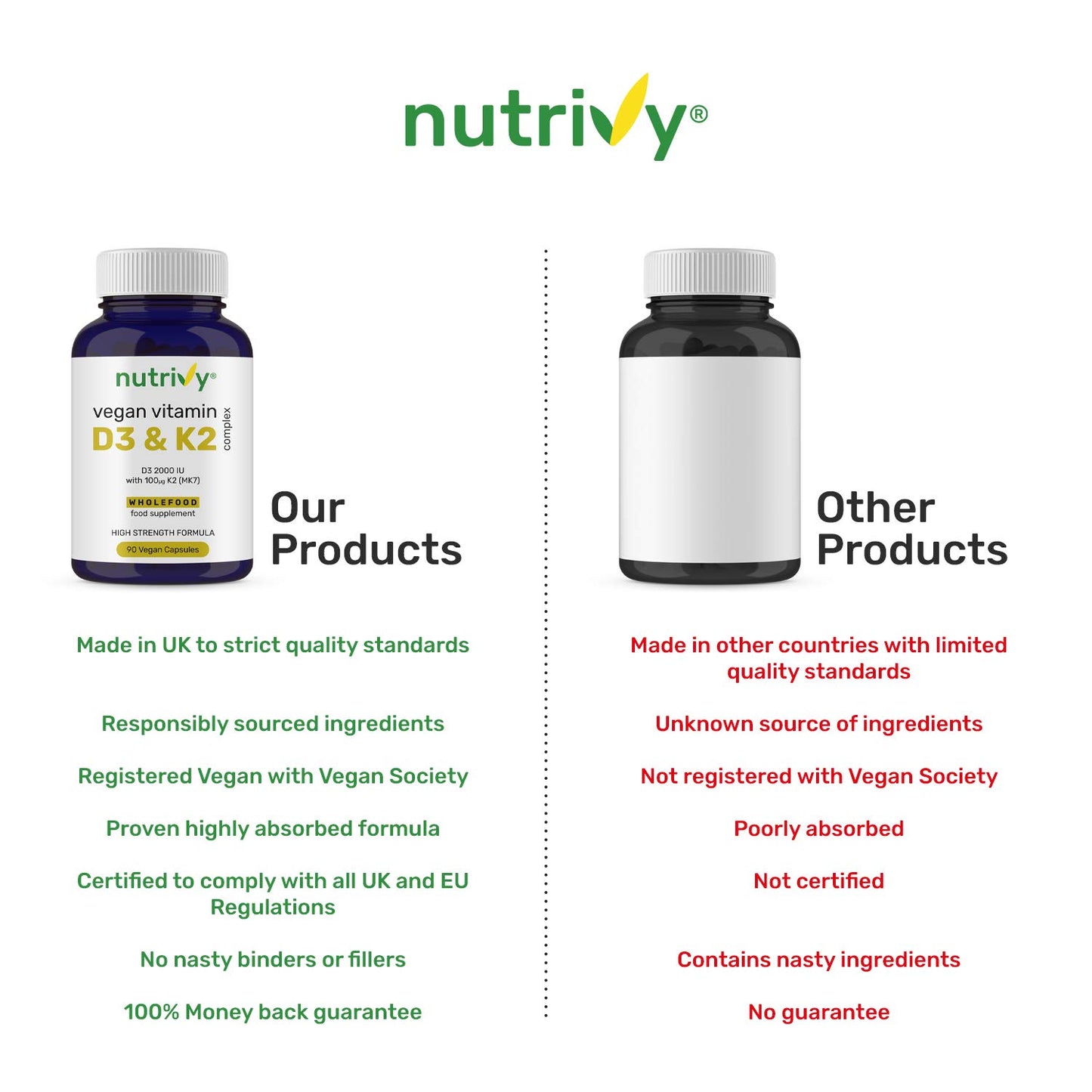 Vegan Vitamin D3 K2 Capsules, 2000 IU, High Strength Vitamin D with 100mcg Vitamin K2 MK7 & MCT Oil, Highly Absorbed, Easy to Swallow, One a Day, Cholecalciferol, 90 Vegan Capsule, Made in UK