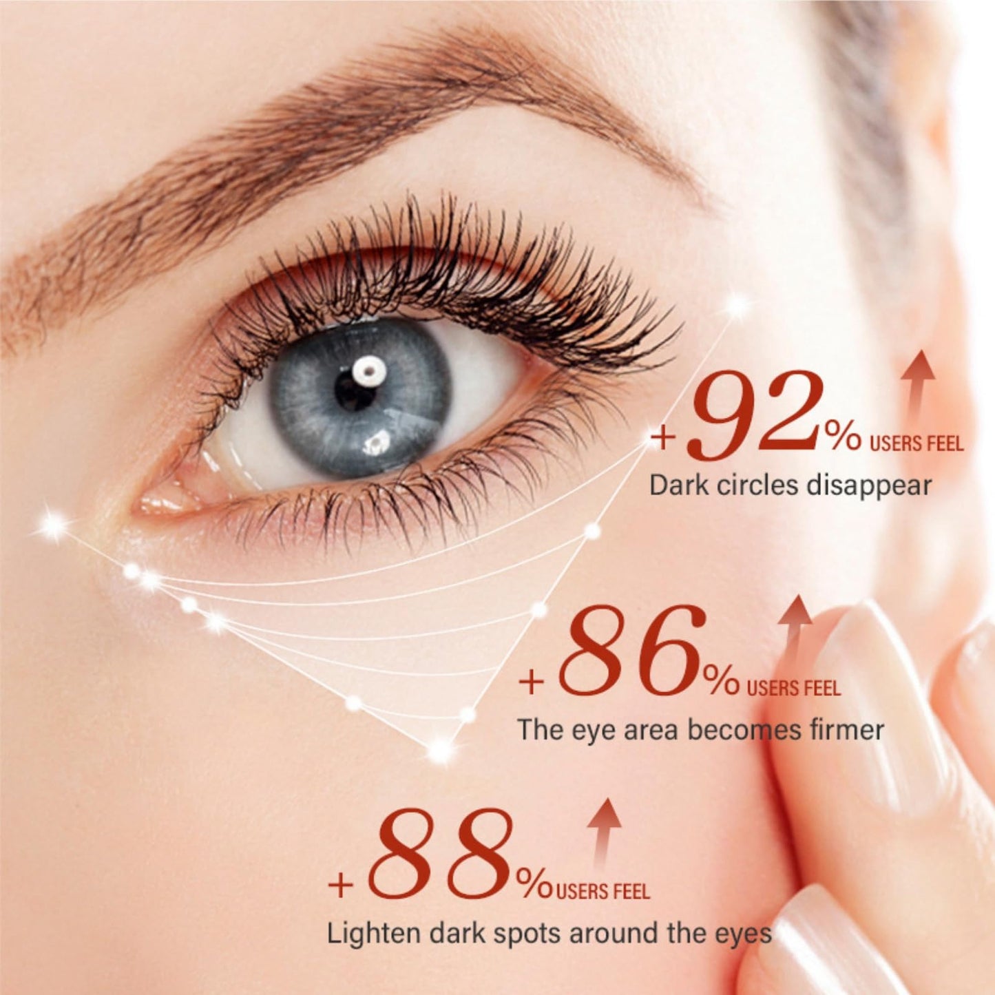 Ruojiar 2PCS Caffeine Solution 5%+EGCG Eye Serum,Resurfacing Caffeine Eye Cream,Eye Serum for Dark Circles,Caffeine Eye Serum,Eye Cream for Anti Aging,Eye Bags Removal,Face Serum for Women,Brightening Serum