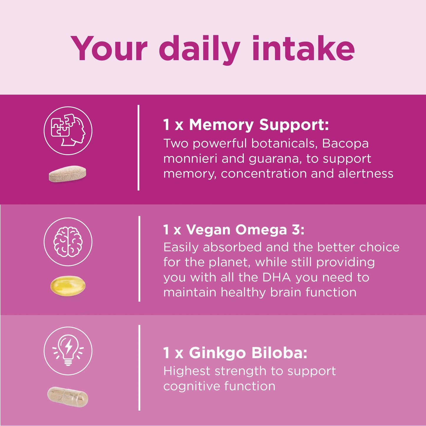 healthspan Healthspan Brain Synergex | 28 Day Supply | Brain Health Supplements | Ginkgo Biloba, Neuro-Vitamin Complex, Opti-Omega 3 & Phospholipid Complex