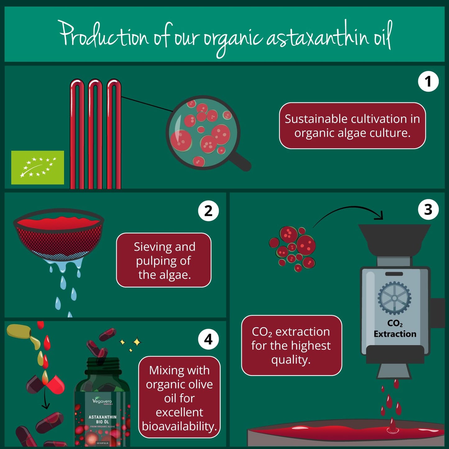 Vegavero Organic Astaxanthin 8mg | Natural Astaxanthin Antioxidant Supplements | Highly Bioavailable | NO Additives, Lab-Tested | 60 Capsules | Vegan
