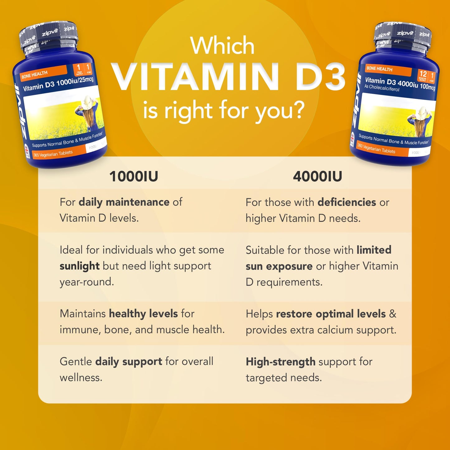 Zipvit Vitamin D 1000IU, 1 Year Supply, 365 Vegetarian D3 Tablets, High Absorption, Easy-to-Swallow Vitamin D Tablets for Immune, Bone & Muscle Health
