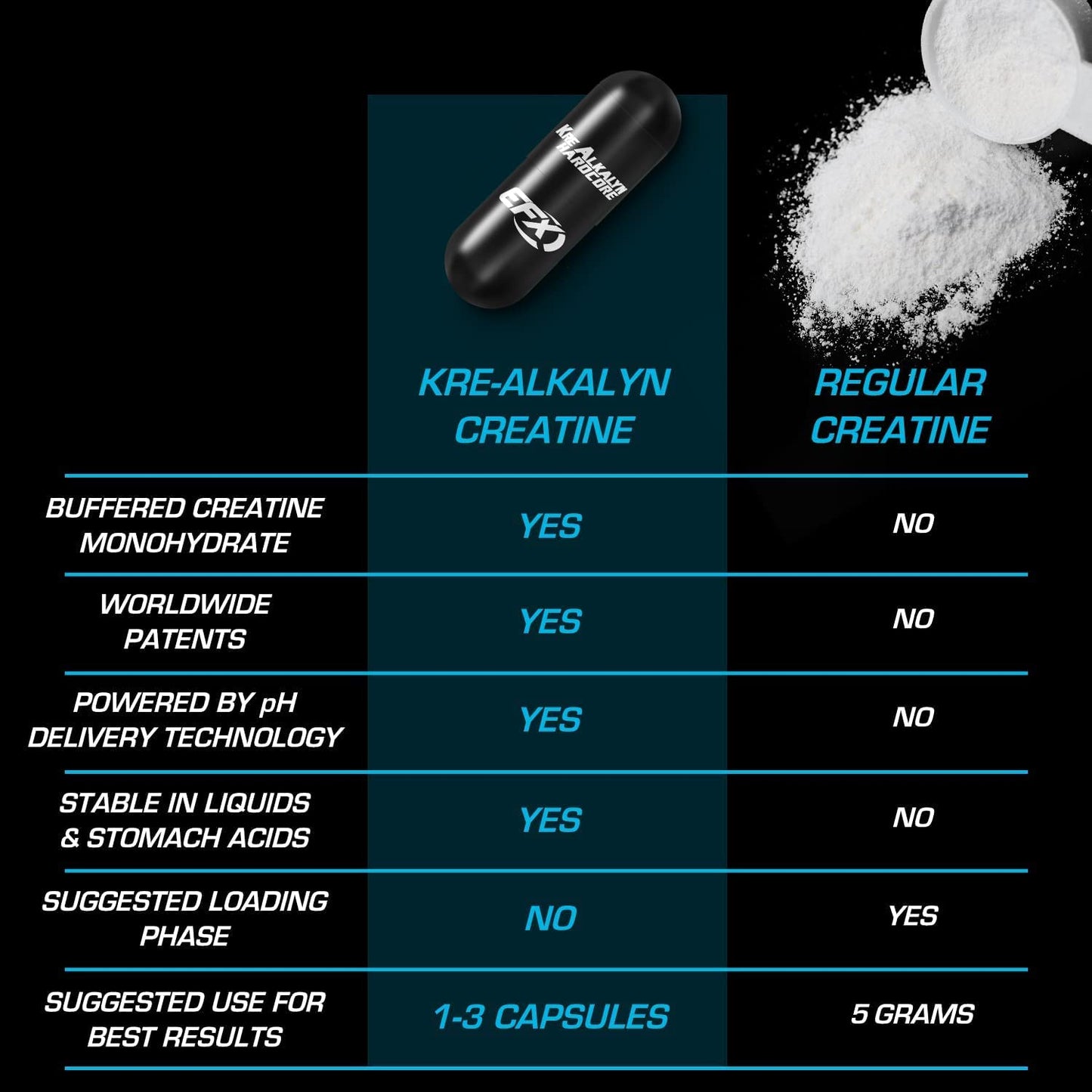 All American EFX Kre Alkalyn Hardcore | Build Muscle & Enhance Performance | Thermogenic pH Correct Creatine Monohydrate Pill Supplement (120 Pills)