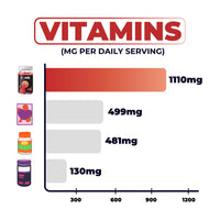 Tonic Health Kids Vitamins Gummies - 14 in 1 Kids Multivitamin with Vitamins A, C, D, E and Zinc, Strawberry Flavour, Month Supply (60 Count), Ages 4-12, No Added Sugar, No Sweeteners, Vegan