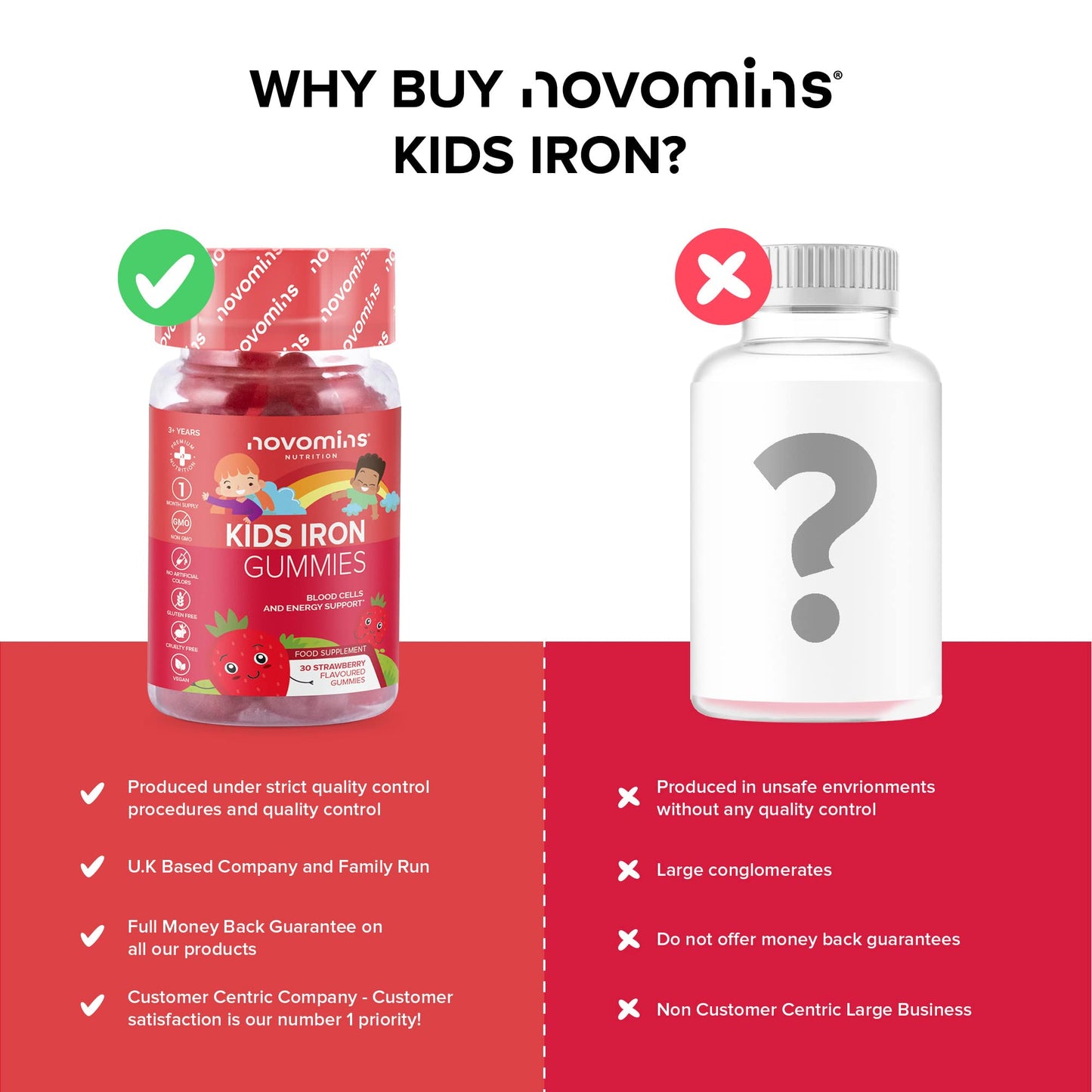 Kids Iron Gummies – Iron Supplement for Kids – Energy & Immune System – Vegan - 1 Month Supply - Kids Vitamins – 30 Chewable Kids Vitamins – Childrens Iron – Kids Iron Gummies by Novomins
