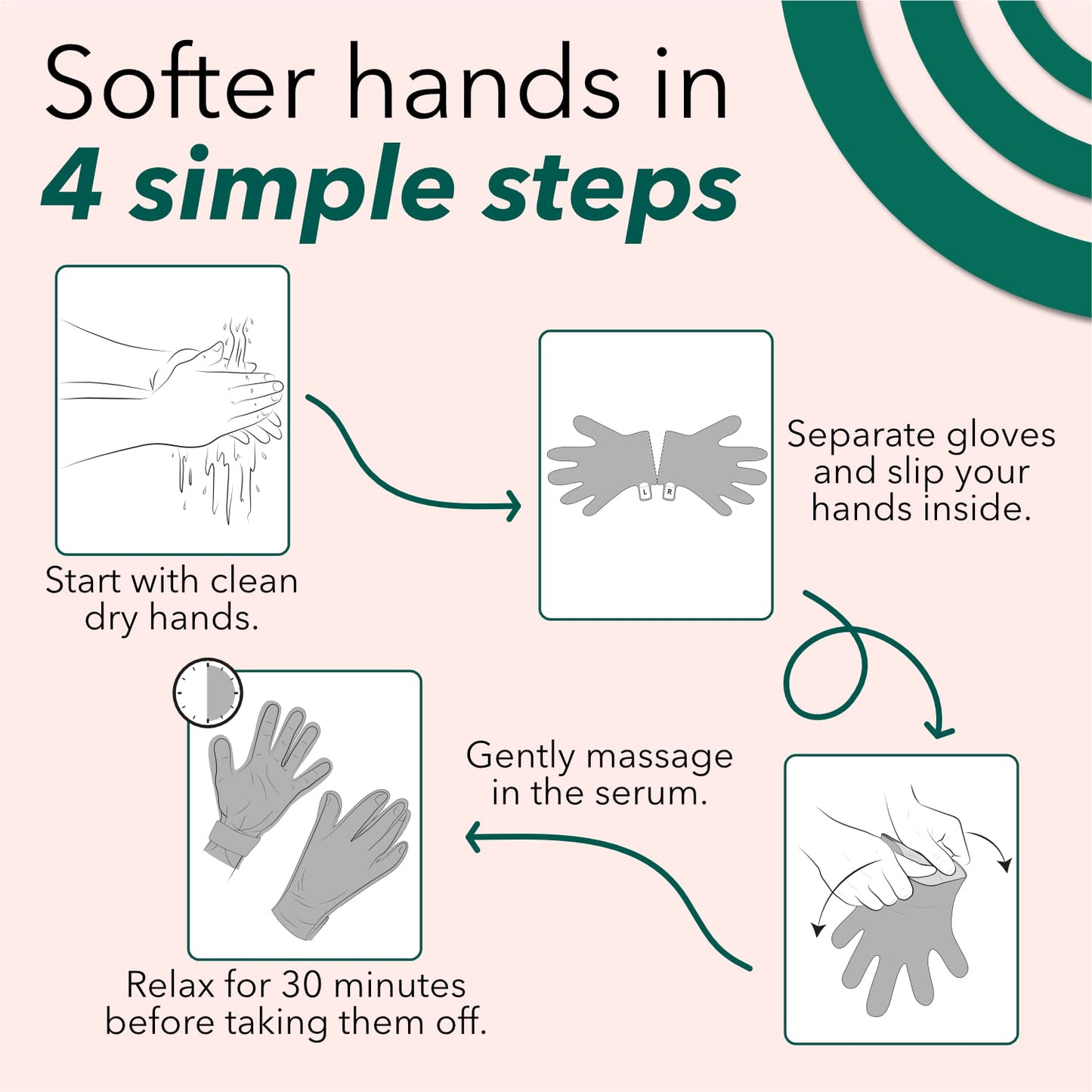 Hydrating Hand Mask Gloves – Pamper Gift Shea Butter and Aloe Infused Moisturising Gloves for Dry Hands, Skincare Treatment with Collagen, Hyaluronic Acid - Luxury Home Spa by SKIMONO (4 Pairs)