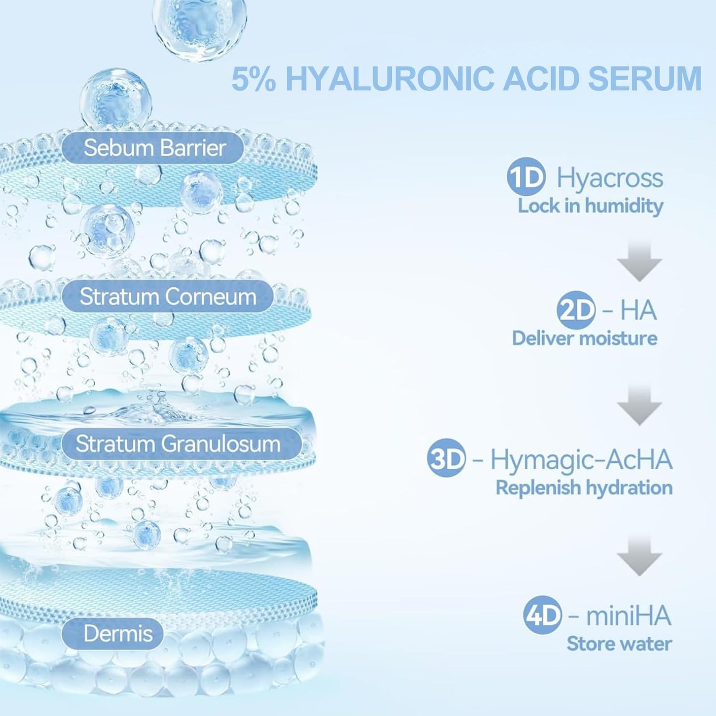 Trendyfave 30Pcs 5% Hyaluronic Acid Serum, Ultra Hydrating Serum, Hyaluronic Acid Seru m for Face, Lightweight Essence for Glass Skin, Pre-Makeup Skincare, Plumping & Anti-Aging, Long-Lasting Hydration