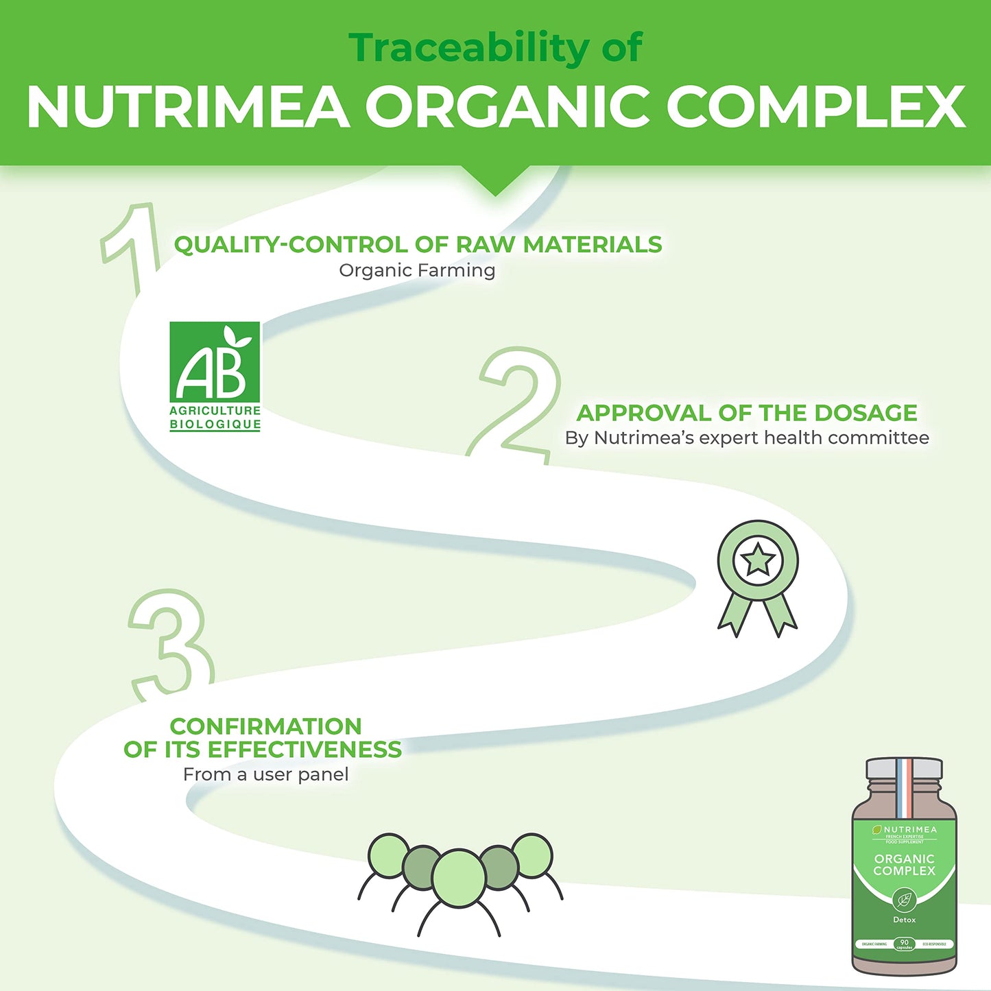 Organic Complex | Detox Supplement: Liver, Intestine & Colon | 100% Natural | Artichoke, Black Radish, Turmeric | Naturally Eliminates Toxins | High Dosage | 90 Vegetarian Capsules | French Expertise