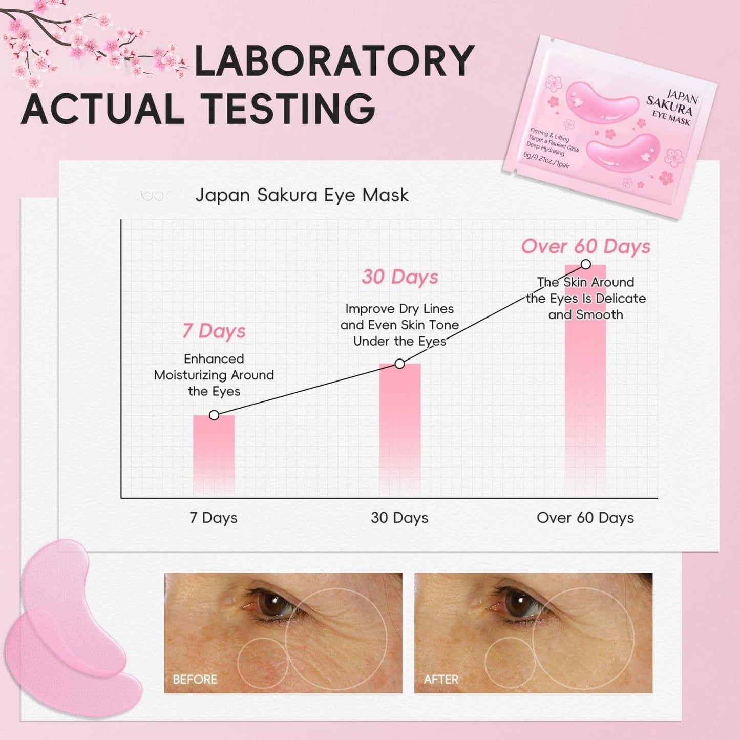 Cureluxe 12Pairs Sakura Eye Patches for Dark Circles - Eye Masks for Puffy Eyes - Eye Mask for Fine Lines & Eye Bags - l Under Eye Gel Patche for Women & Men - Hydratin & Firming & Vegan Cruelty-Free
