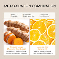 Quiyum Turmeric Vitamin C Skincare Set, Radiance, Hydrating Face & Body Care Kit, Serum,Eye Cream, Cream,Facial Oil,Handmade Soap & Clay Mask, Pamper Gift Set for Women Teenage Girls Mom Birthday