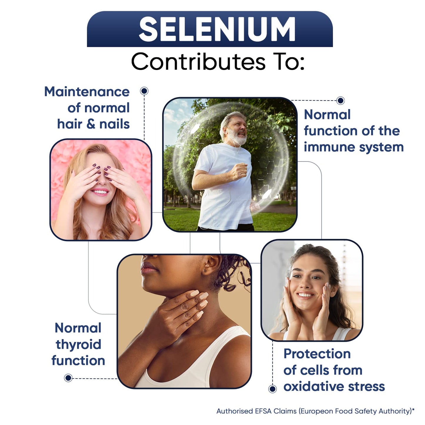 Selenium 200mcg - 365 Selenium Tablets (1 Year Supply) - Yeast Free Selenium Supplements - L-Selenomethionine - Natural Immune System & Thyroid Supplements - Hair and Nail Supplements for Women & Men