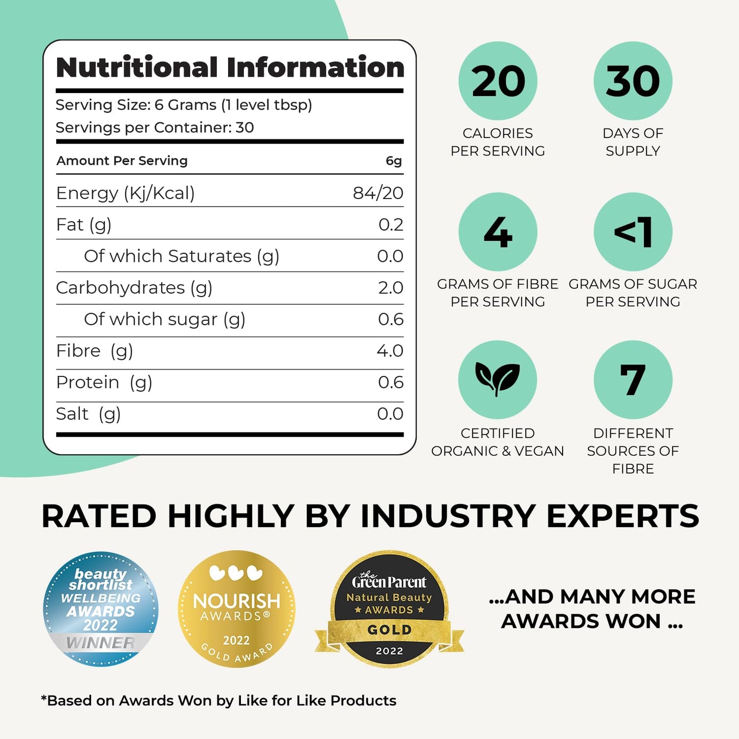 Organic Prebiotic Fibre Supplement - Award Winning Gut Health Supplement with 9 High Fiber Superfoods - High in Soluble Fibre Powder, Prebiotics & Insoluble Fibre. 180 Grams. by Inspiriko